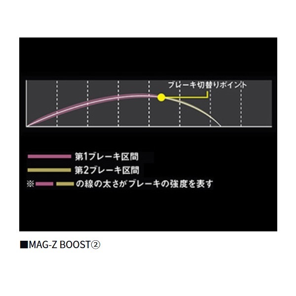 スティーズ AII TW